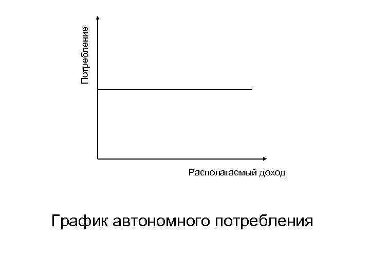  Потребление Располагаемый доход График автономного потребления 