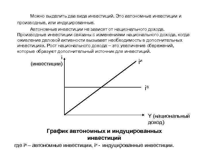  Можно выделить два вида инвестиций. Это автономные инвестиции и производные, или индуцированные. Автономные