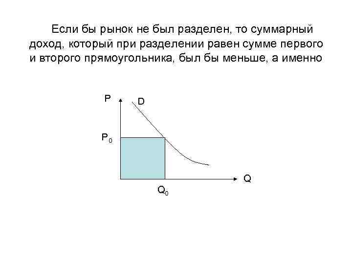  Если бы рынок не был разделен, то суммарный доход, который при разделении равен
