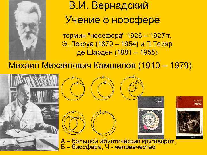  В. И. Вернадский Учение о ноосфере термин "ноосфера" 1926 – 1927 гг. Э.