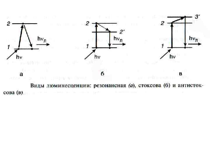 Схема яблонского люминесценция