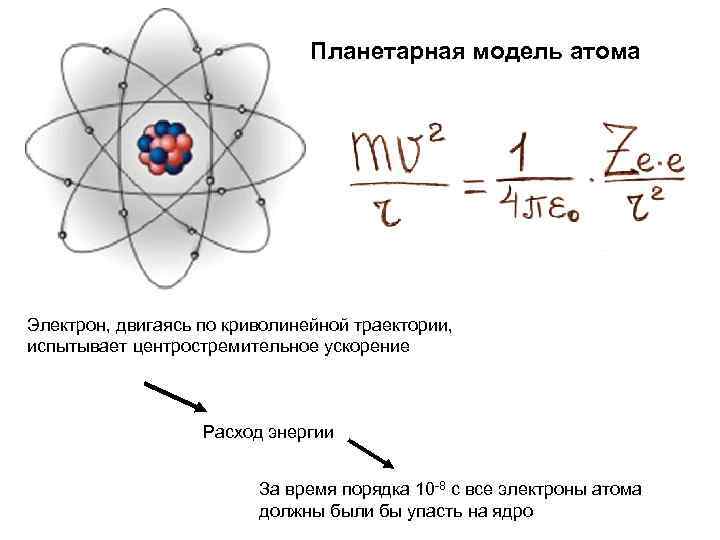 Состояние электронов в атоме c