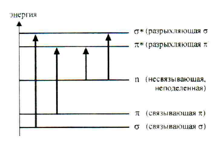   Люминесценция – спонтанное  излучение тела, избыточное при данной температуре тела над