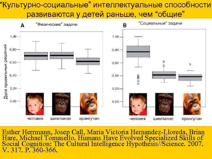 “Культурно-социальные” интеллектуальные способности развиваются у детей раньше, чем “общие” Esther Herrmann, Josep Call, Maria