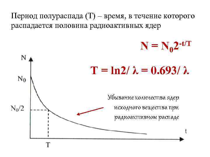 Период полураспада (Т) – время, в течение которого распадается половина радиоактивных ядер N =