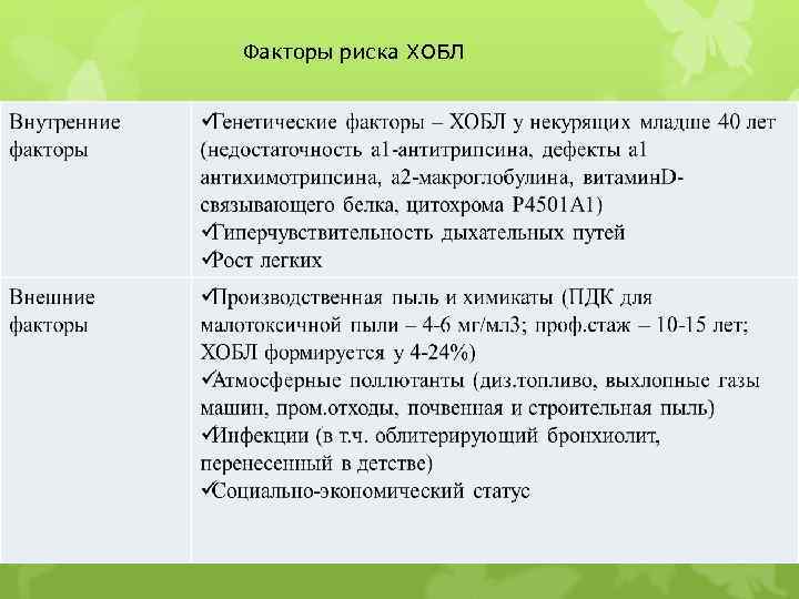 Факторы риска ХОБЛ 