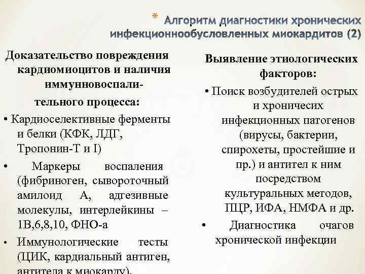      *  Доказательство повреждения  Выявление этиологических  кардиомиоцитов