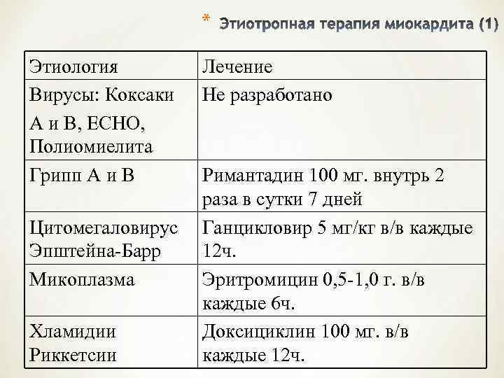   * Этиология   Лечение Вирусы: Коксаки  Не разработано А
