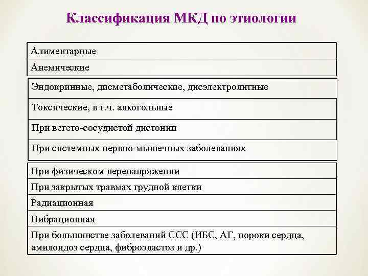   Классификация МКД по этиологии Алиментарные Анемические Эндокринные, дисметаболические, дисэлектролитные Токсические, в т.