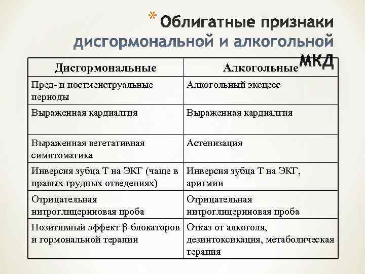      * Дисгормональные    Алкогольные Пред- и постменструальные