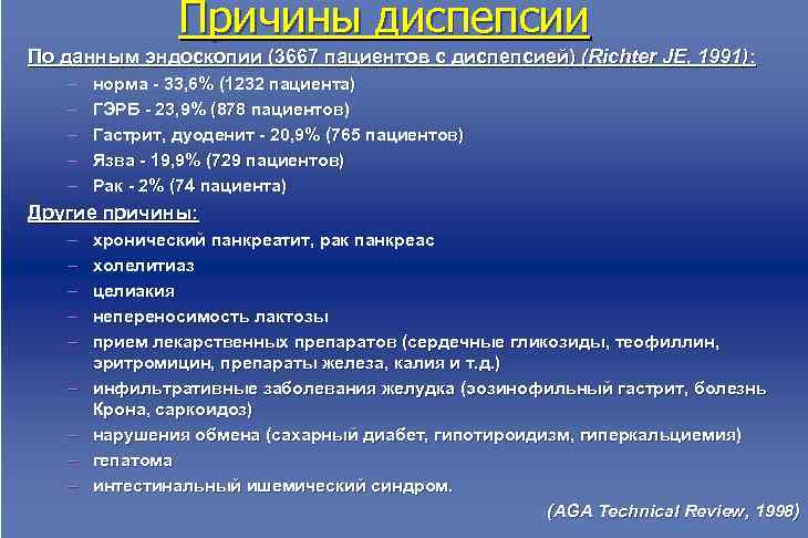  Причины диспепсии По данным эндоскопии (3667 пациентов с диспепсией) (Richter JE, 1991): –