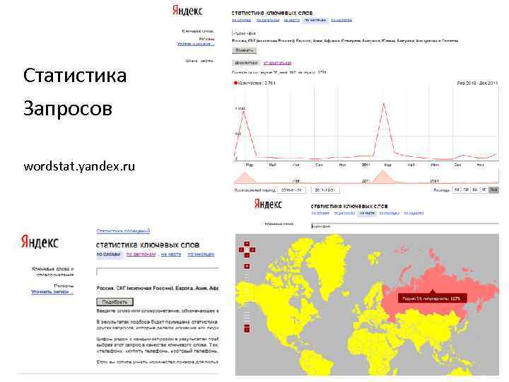 Статистика Запросов wordstat. yandex. ru     22 