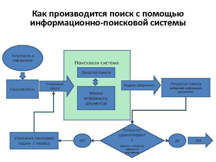 Поисковый проект примеры