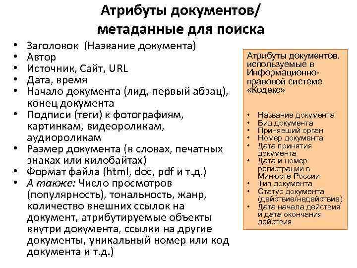    Атрибуты документов/     8    метаданные