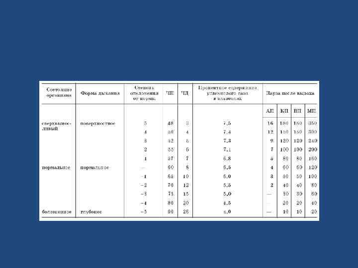     Проба с задержкой дыхания используется для суждения о кислородном обеспечении