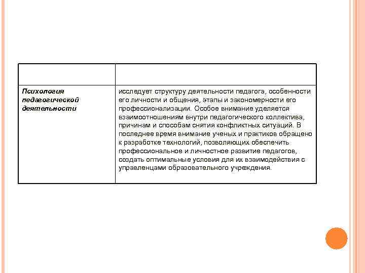 Психология исследует структуру деятельности педагога, особенности педагогической его личности и общения, этапы и закономерности