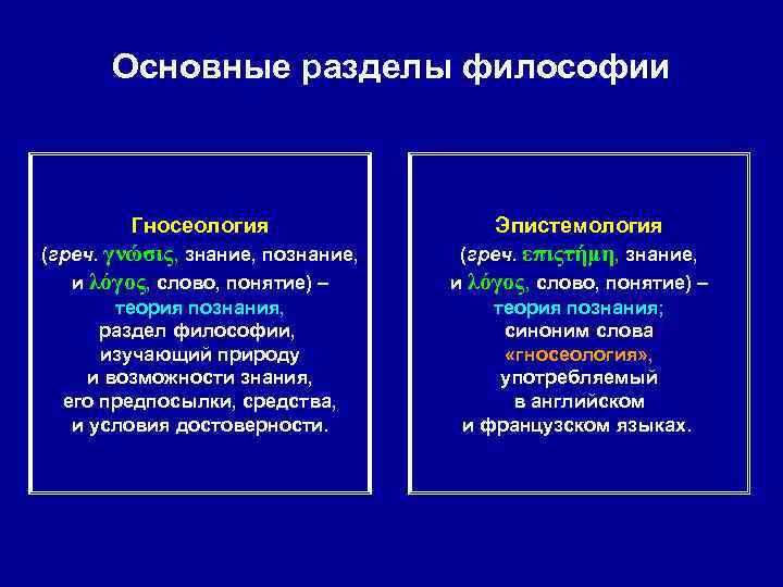  Основные разделы философии Гносеология Эпистемология (греч. γνώσις, знание, познание, (греч. επιςτήμη, знание, и