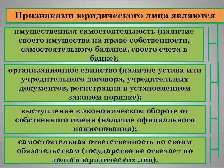  Признаками юридического лица являются имущественная самостоятельность (наличие своего имущества на праве собственности, самостоятельного