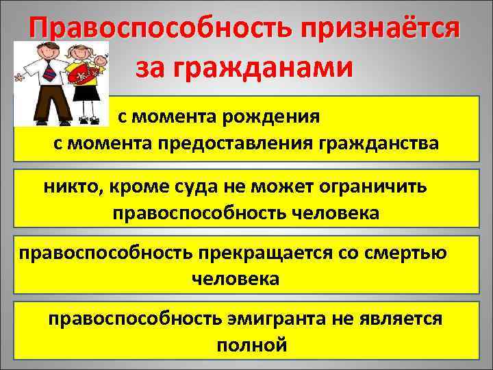 Правоспособность признаётся за гражданами с момента рождения с момента предоставления гражданства никто, кроме суда