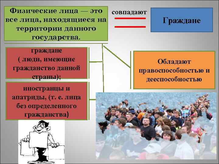  Физические лица — это совпадают все лица, находящиеся на Граждане территории данного государства.