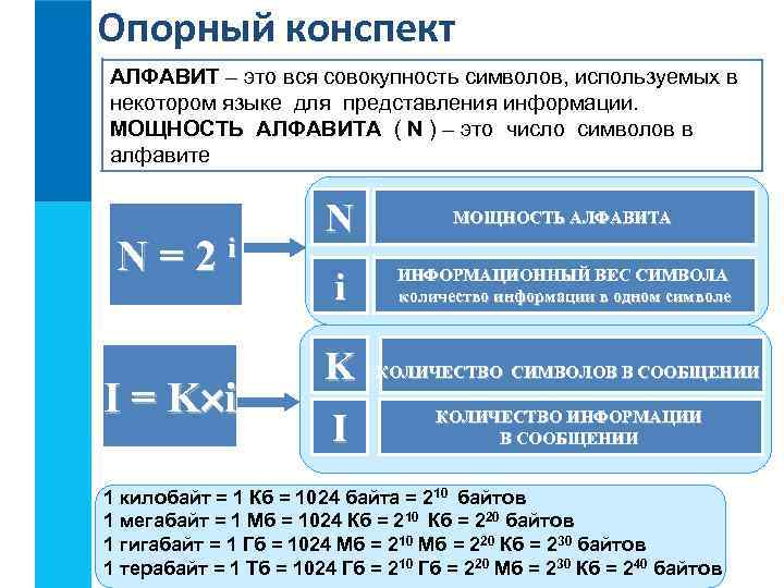 Опорный конспект АЛФАВИТ – это вся совокупность символов, используемых в некотором языке для представления