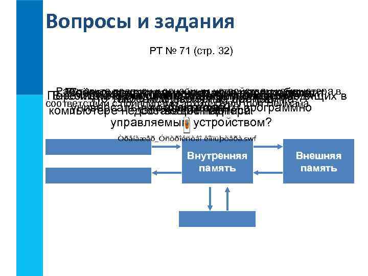 Вопросы и задания РТ № 71 (стр. 32) Перечислите основные человека воспроизводит вв Расставьте