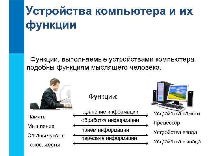 Устройства компьютера и их функции Функции, выполняемые устройствами компьютера, подобны функциям мыслящего человека. Функции: