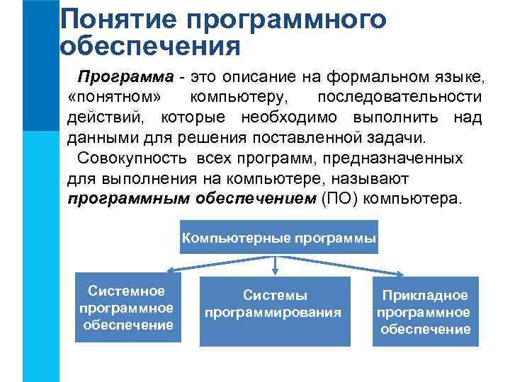 Виды программного обеспечения компьютера реферат