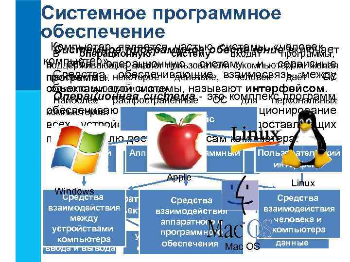 Системное программное обеспечение Компьютер является частью системы «человек - Системное программное обеспечение включает В