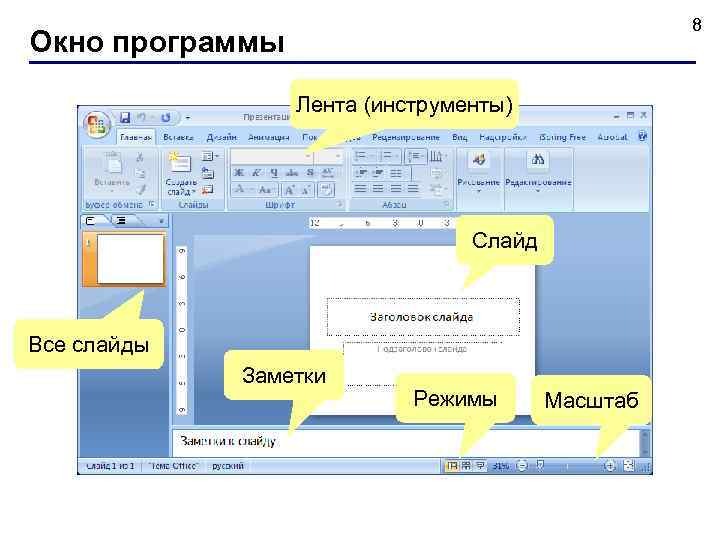  8 Окно программы Лента (инструменты) Слайд Все слайды Заметки Режимы Масштаб 