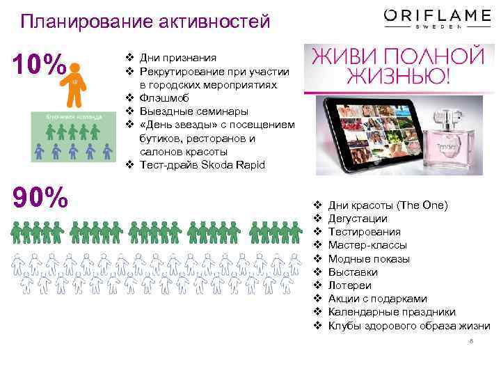 Планирование активностей 10% v Дни признания v Рекрутирование при участии в городских мероприятиях v