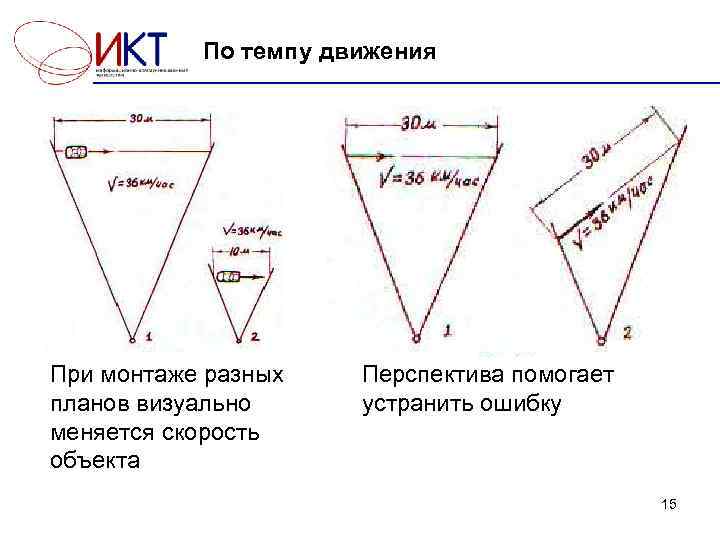  По темпу движения При монтаже разных Перспектива помогает планов визуально устранить ошибку меняется