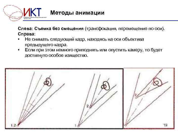  Методы анимации Слева: Съемка без смещения (трансфокация, перемещение по оси). Справа: • Не