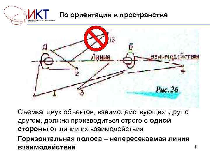  По ориентации в пространстве Съемка двух объектов, взаимодействующих друг с другом, должна производиться