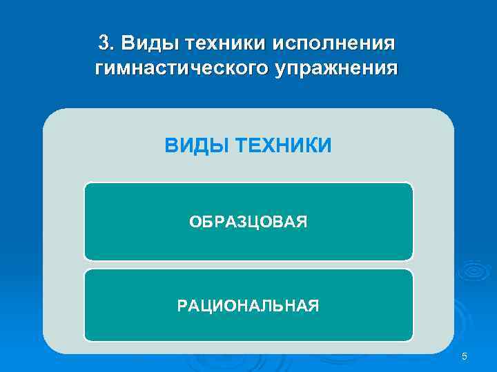 3. Виды техники исполнения гимнастического упражнения ВИДЫ ТЕХНИКИ ОБРАЗЦОВАЯ РАЦИОНАЛЬНАЯ 5 