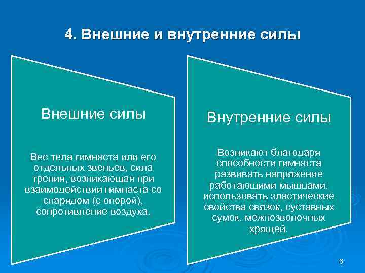  4. Внешние и внутренние силы Внешние силы Внутренние силы Вес тела гимнаста или