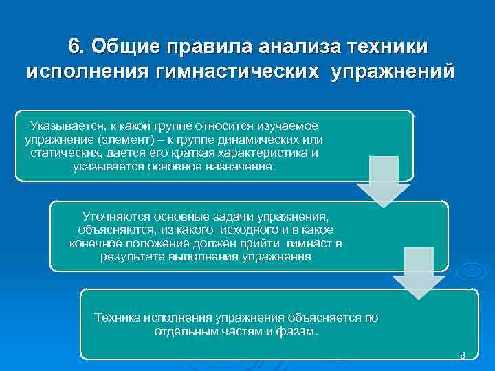  6. Общие правила анализа техники исполнения гимнастических упражнений Указывается, к какой группе относится