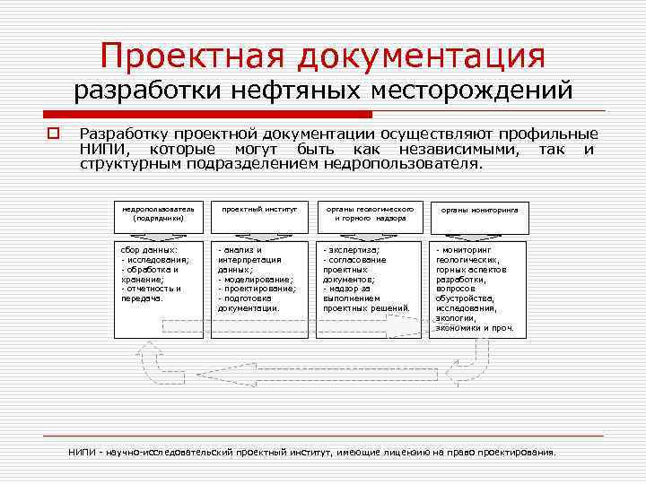    Проектная документация разработки нефтяных месторождений o Разработку проектной документации осуществляют профильные