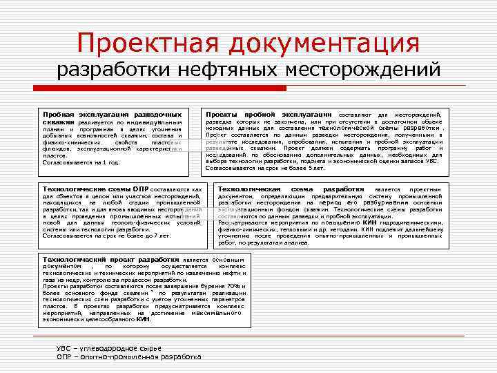    Проектная документация разработки нефтяных месторождений Пробная эксплуатация разведочных   
