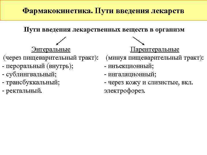 Энтеральные пути введения лекарственных средств презентация