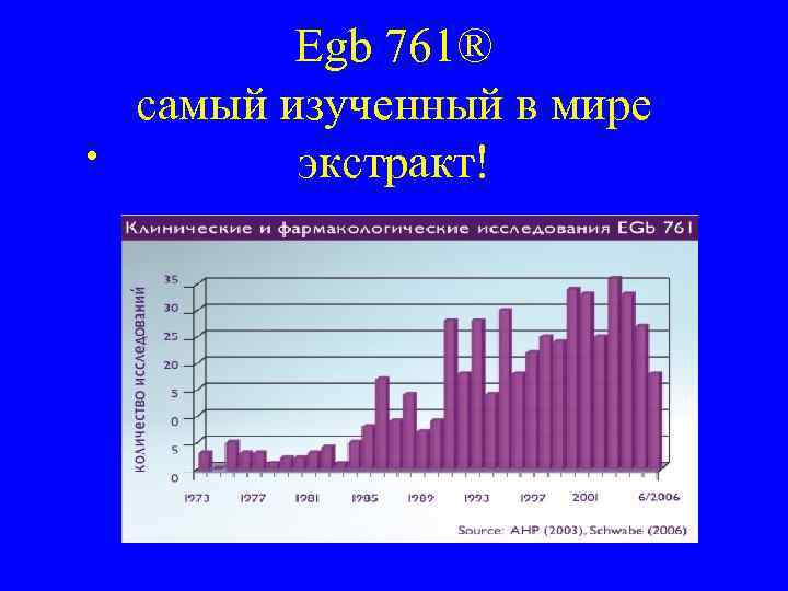  Egb 761® cамый изученный в мире • экстракт! 