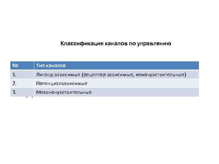 Классификация каналов по управлению № Тип каналов 1. Классификация Классификация каналов по управлению № Тип каналов 1. Классификация