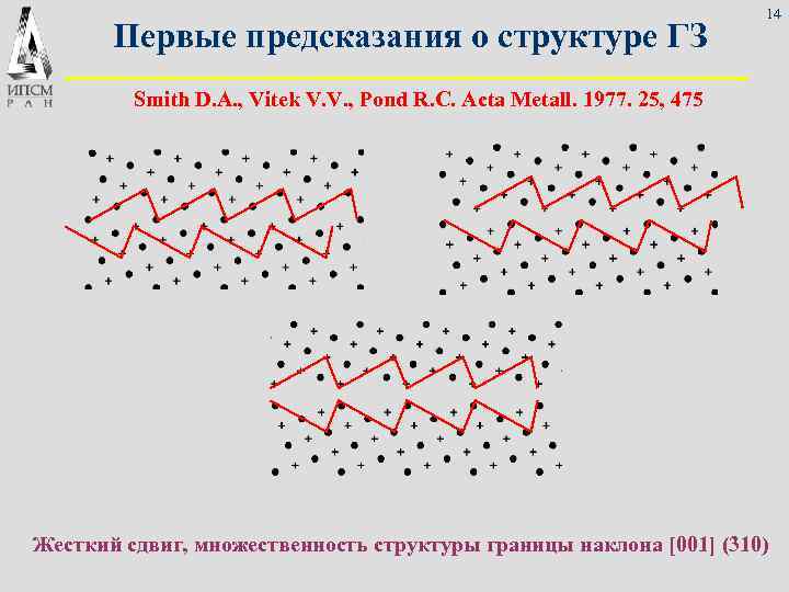  14 Первые предсказания о структуре ГЗ Smith D. A. , Vitek V. V.