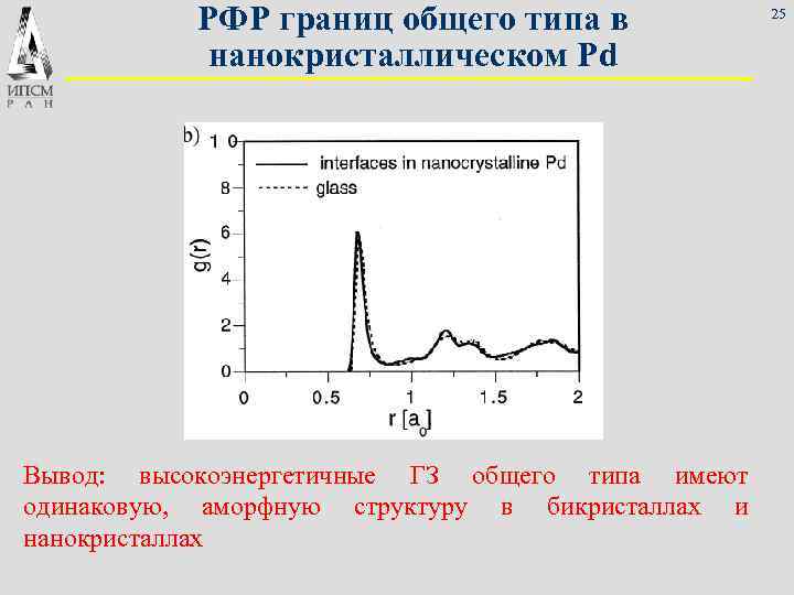  РФР границ общего типа в 25 нанокристаллическом Pd Вывод: высокоэнергетичные ГЗ общего типа