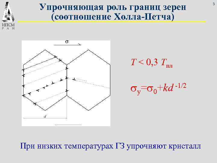  Упрочняющая роль границ зерен 3 (соотношение Холла-Петча) T < 0, 3 Tпл sy=s