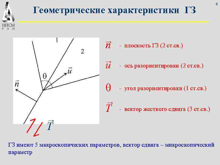  6 Геометрические характеристики ГЗ → n - плоскость ГЗ (2 ст. св. )