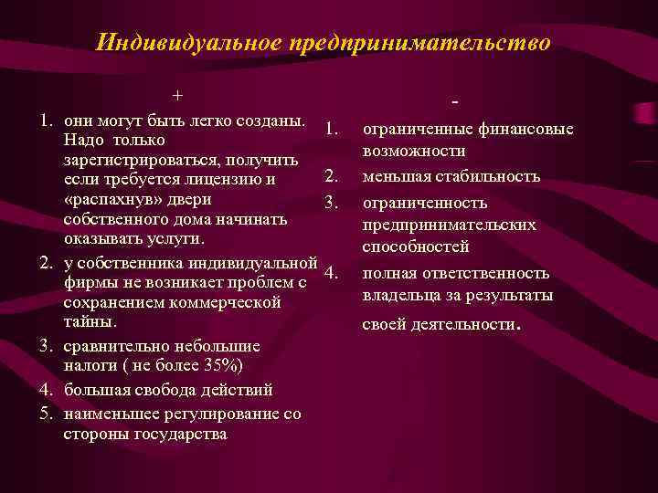Индивидуальное предпринимательство + Индивидуальное предпринимательство +