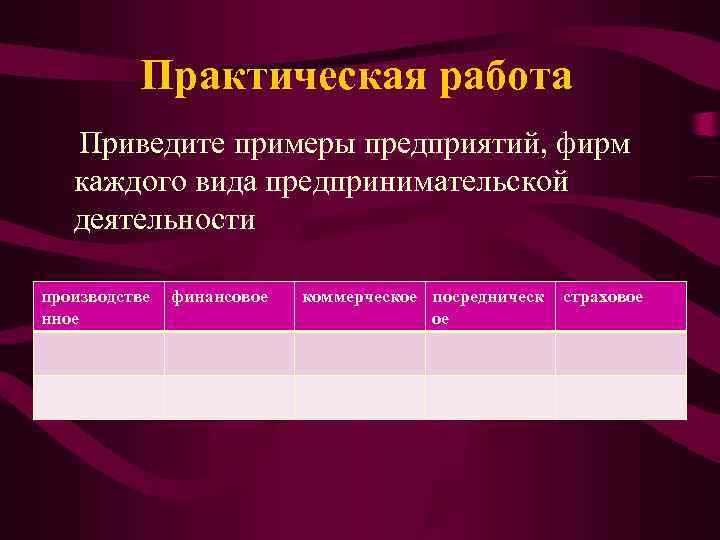 Практическая работа Приведите примеры предприятий, фирм каждого вида предпринимательской деятельности производстве Практическая работа Приведите примеры предприятий, фирм каждого вида предпринимательской деятельности производстве