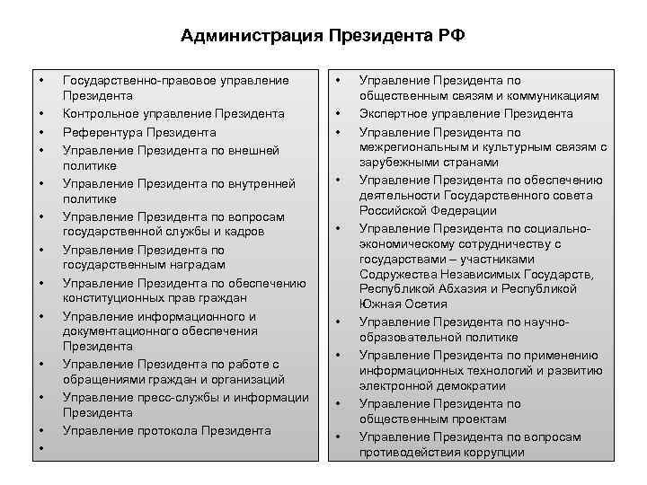      Администрация Президента РФ  •  Государственно-правовое управление 