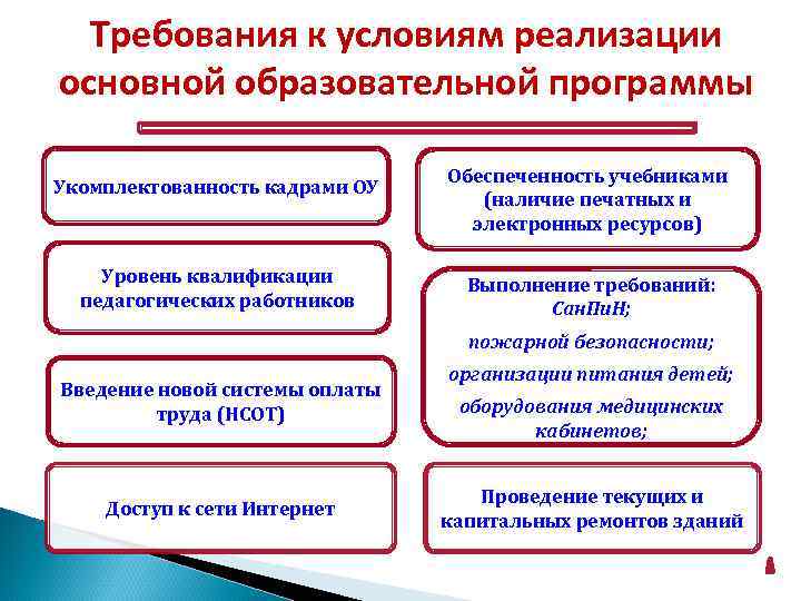 Наличие требований к программе по устойчивости функционирования при наличии ошибок во входных данных